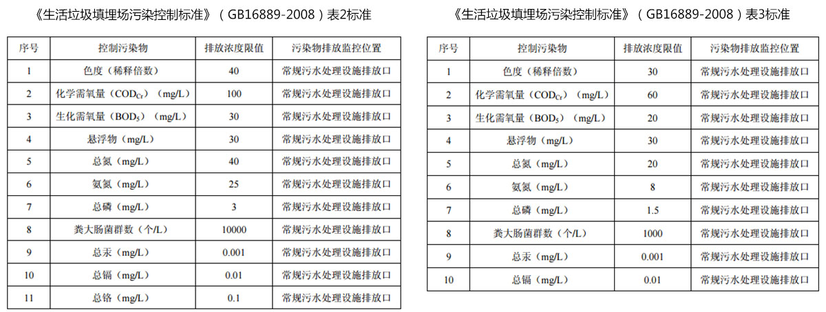 滲濾液應急處理設備