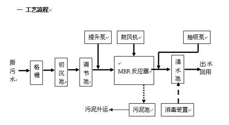 反滲透處理黄瓜视频APP下载滲濾液 反滲透處理黄瓜视频APP下载滲濾液